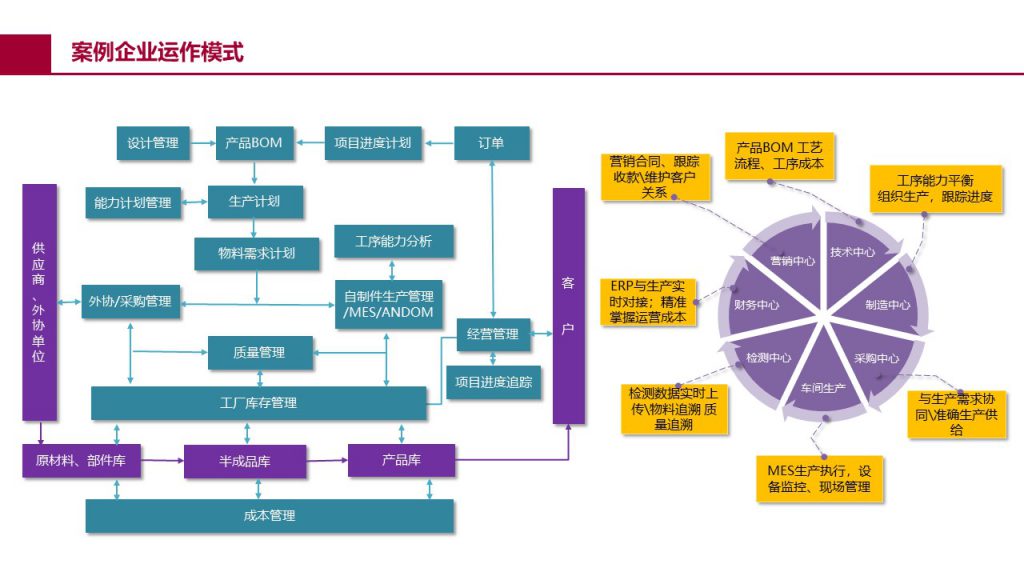 制造企业生产MES（全厂级）