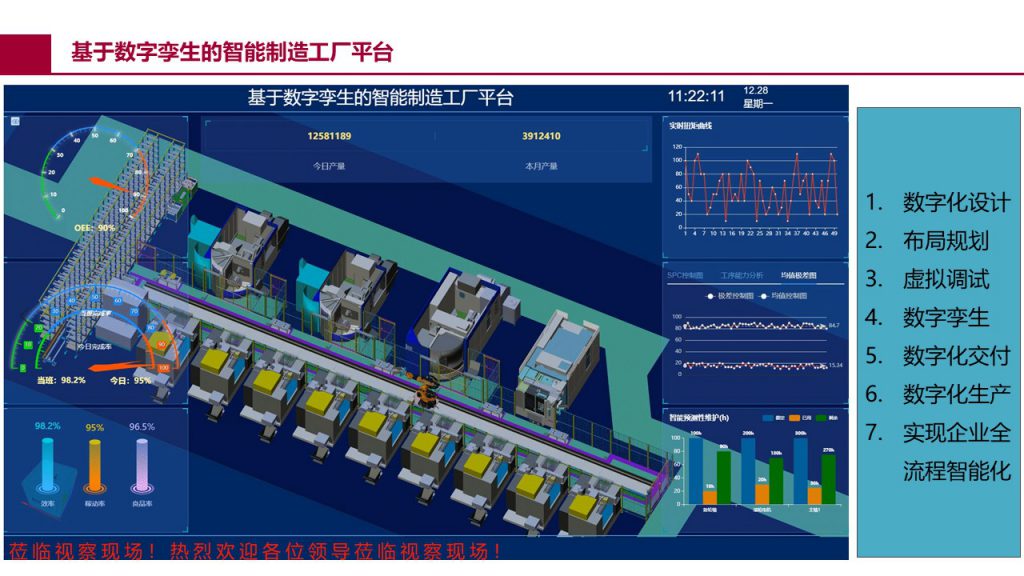 数字孪生开发平台界面八