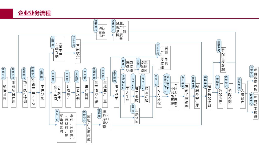 全厂级 MES 管理界面六