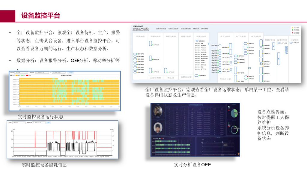 全厂级 MES 执行界面二