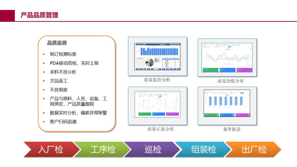 全厂级 MES 执行界面三