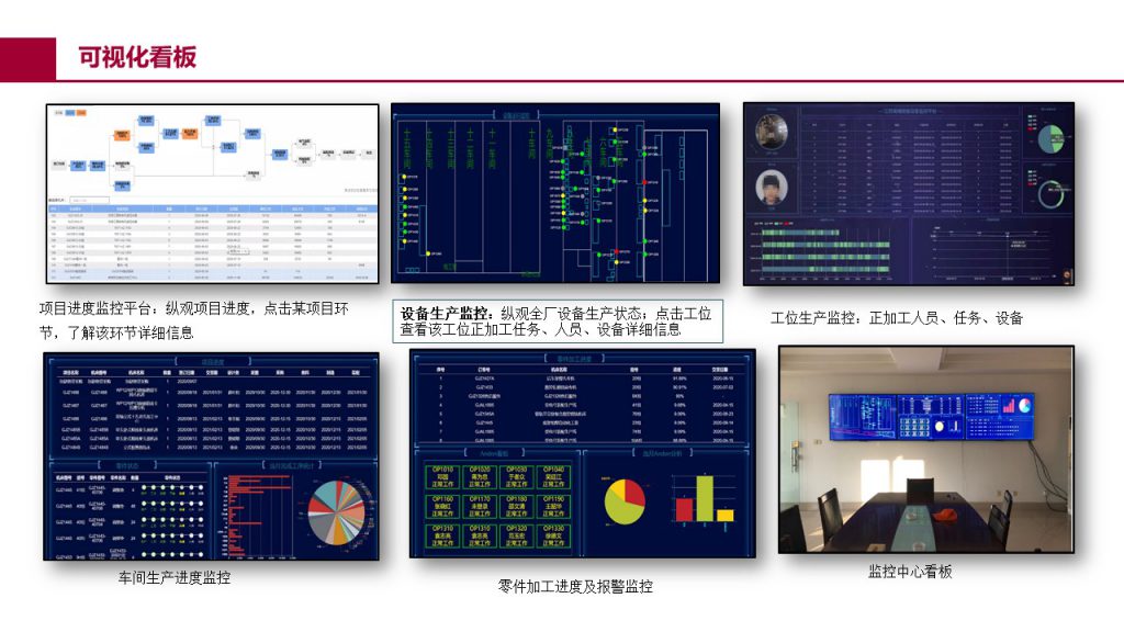全厂级 MES 分析界面四
