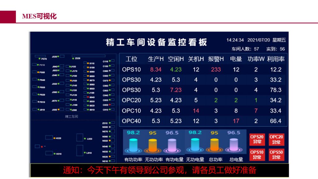 全厂级 MES 分析界面五