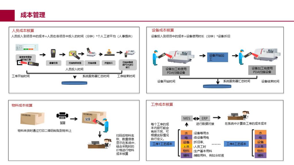 全厂级 MES 分析界面六