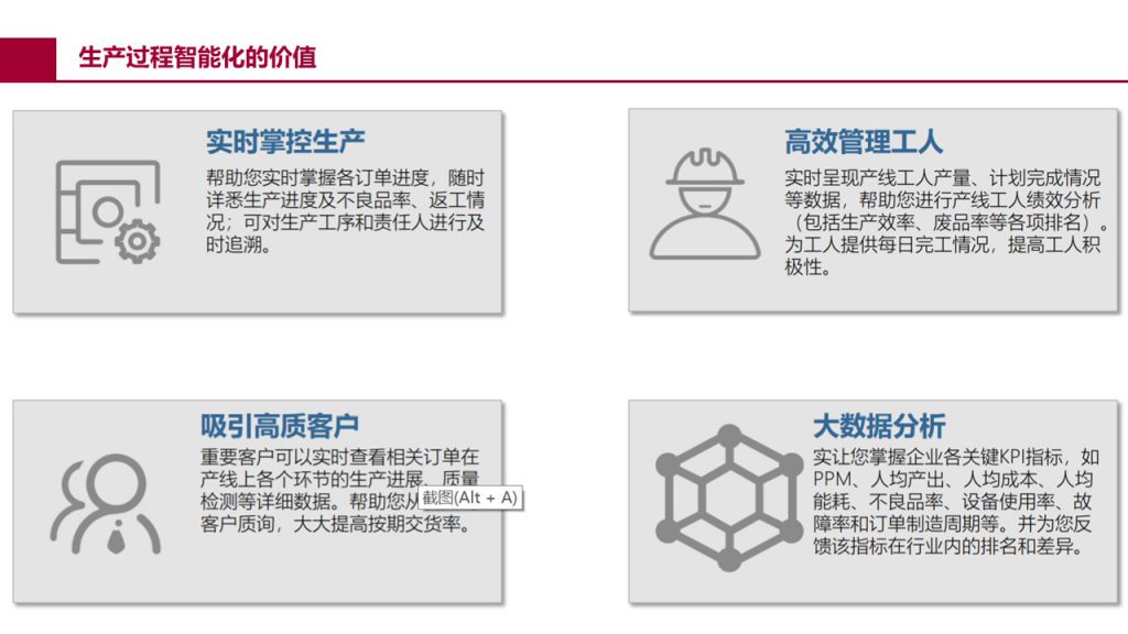 全厂级 MES 分析界面七