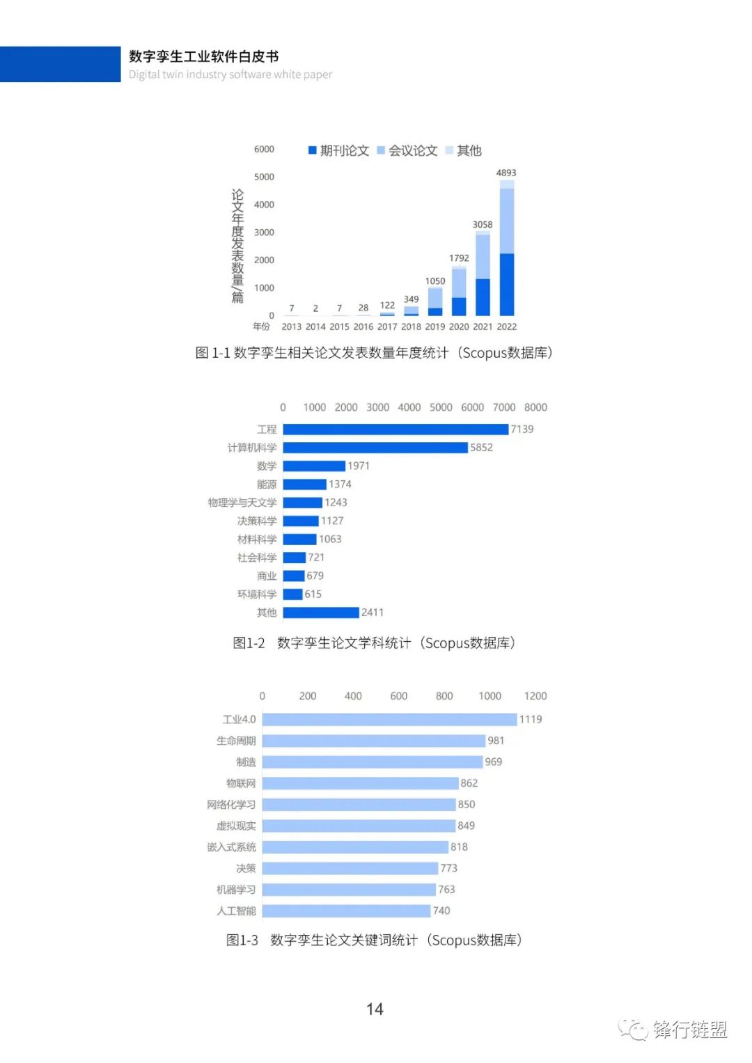 白皮书内页示例 12